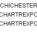 CHICHESTER CHARTREXPO