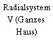 Radialsystem V (Ganzes Haus)