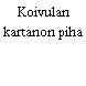 Koivulan kartanon piha