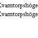 Kvarntorpshögen