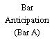 Bar Anticipation (Bar A)